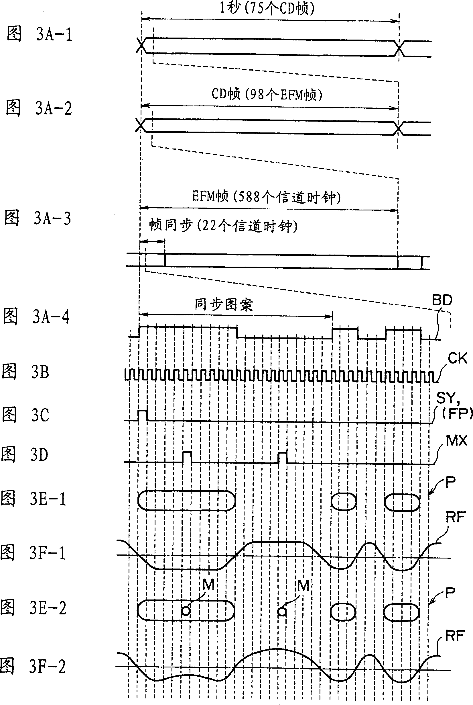 CD recording device and method and CD