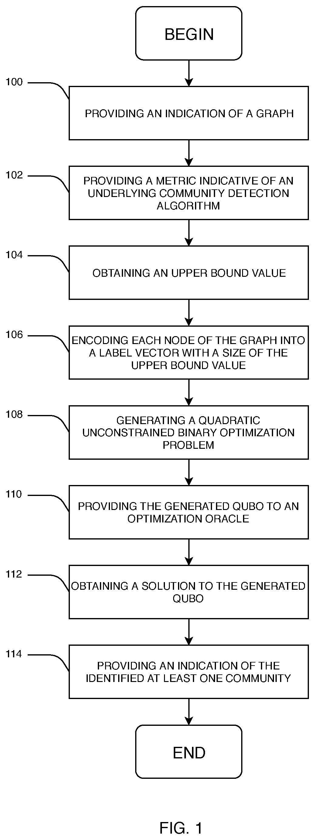 Method and system for identifying at least one community in a dataset comprising a plurality of elements