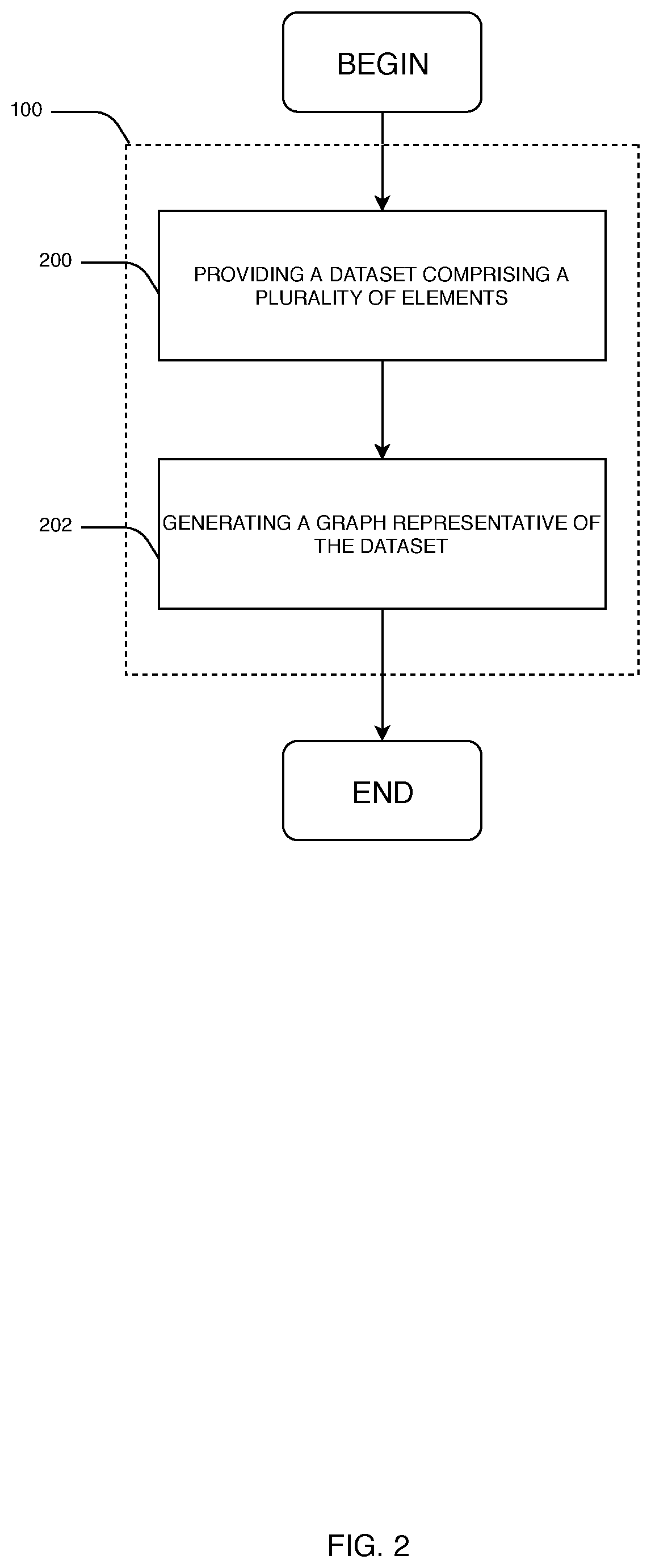 Method and system for identifying at least one community in a dataset comprising a plurality of elements