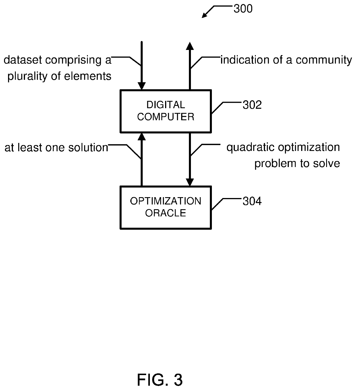 Method and system for identifying at least one community in a dataset comprising a plurality of elements