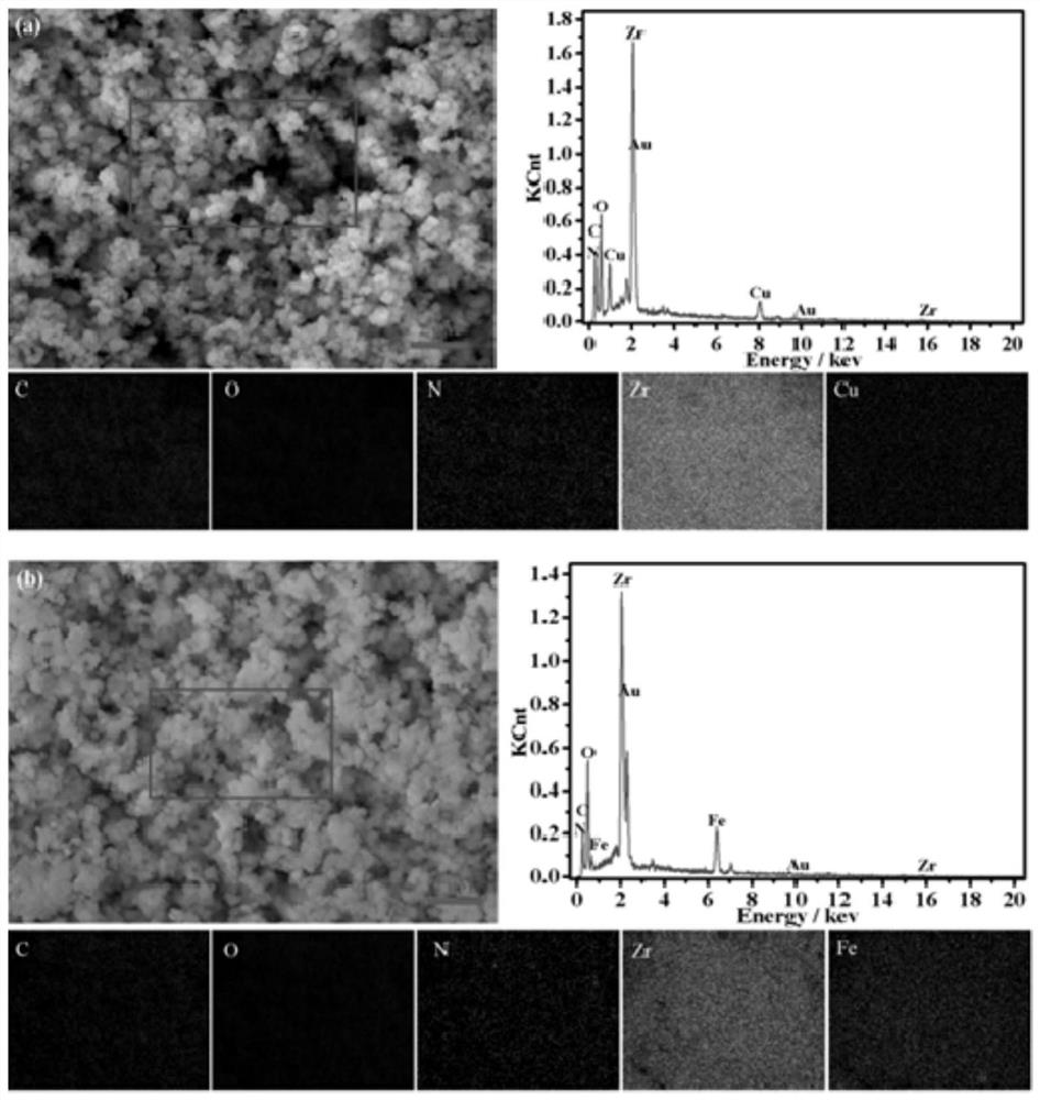 Electrochemical immunosensor of electroactive substance modified MOF composite material as well as preparation and application of electrochemical immunosensor