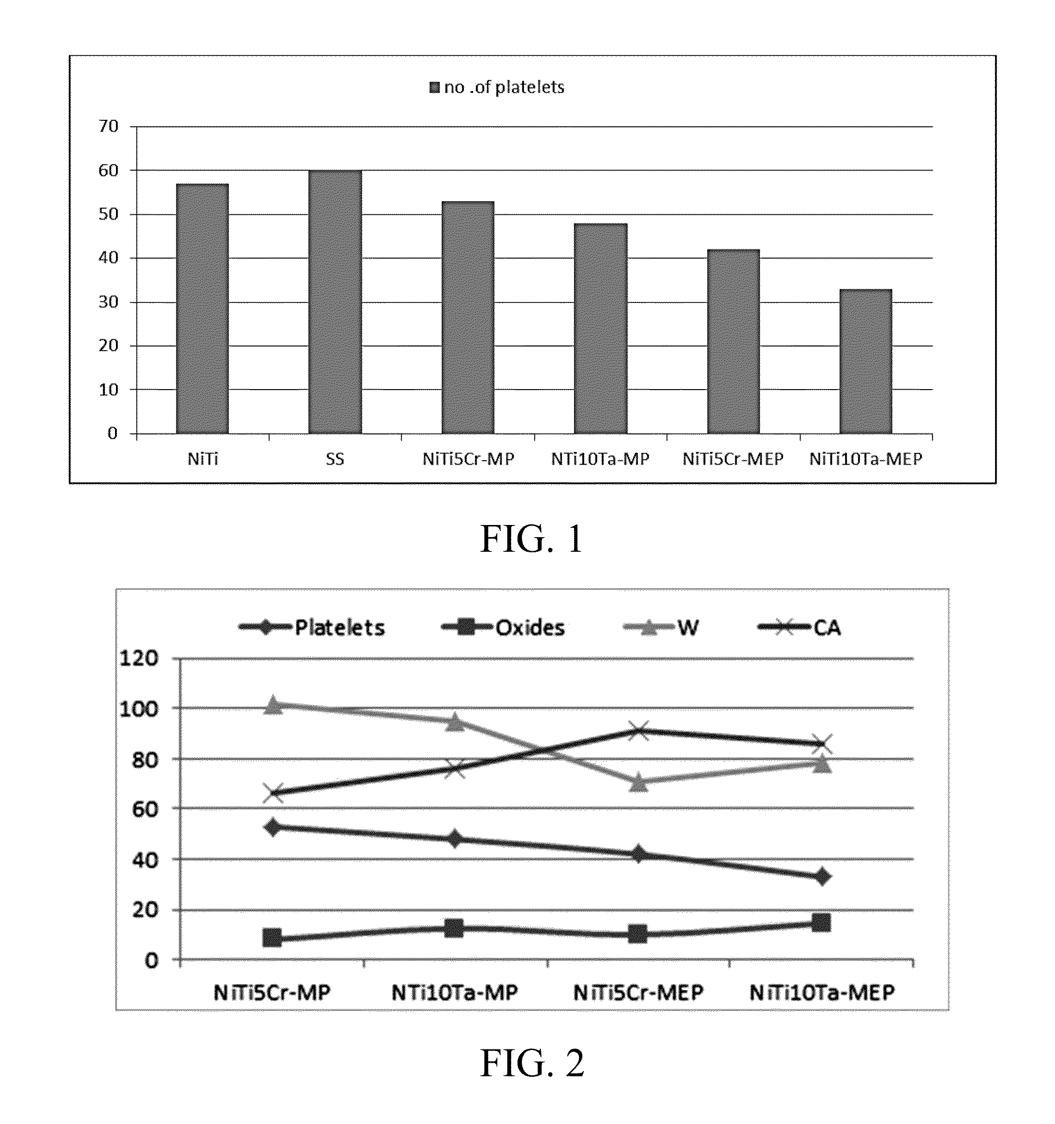 Novel nitinol alloys and uses thereof in surgical implants