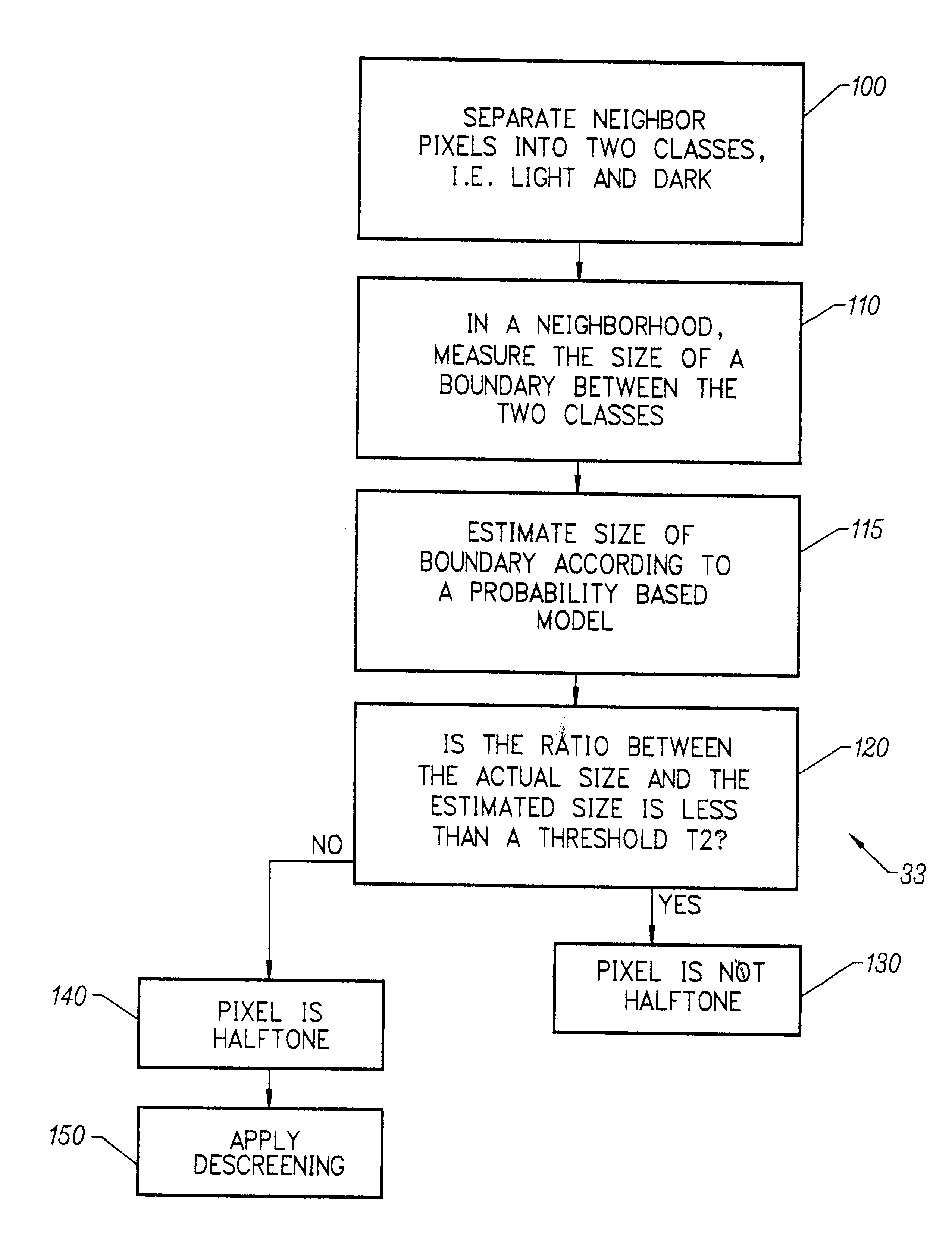 Method and apparatus for image classification and halftone detection