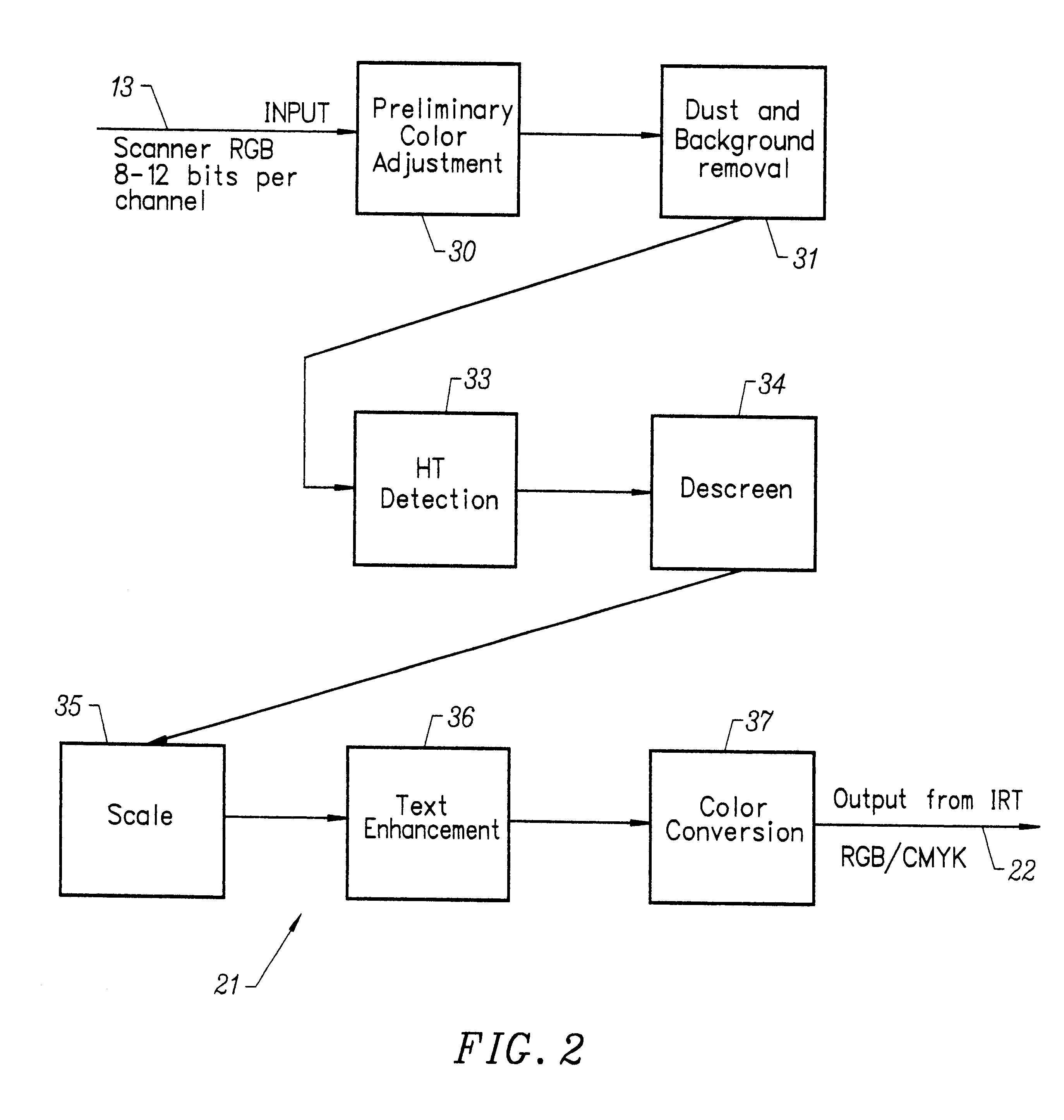 Method and apparatus for image classification and halftone detection