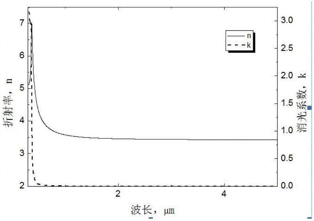 All-dielectric film color separation element for visible light, laser and middle-infrared wavebands and design method