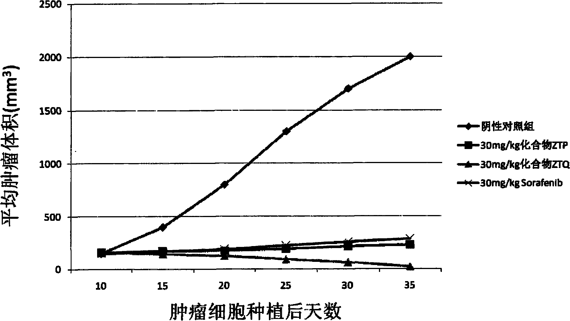 Anticancer compound and preparation method thereof