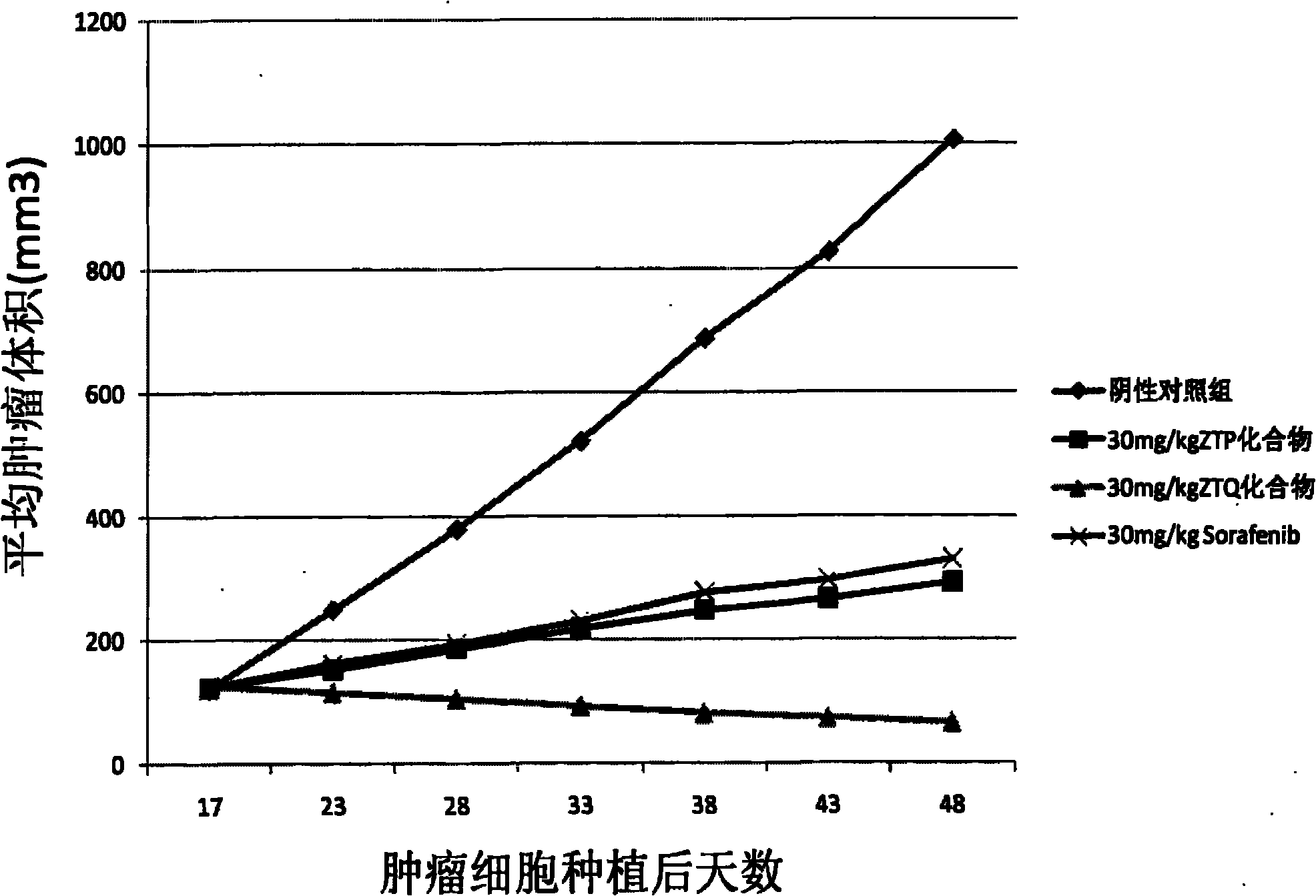 Anticancer compound and preparation method thereof
