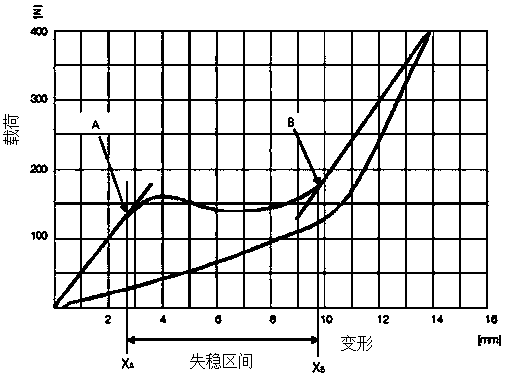 Method for testing recesses and dents on surface of automobile body