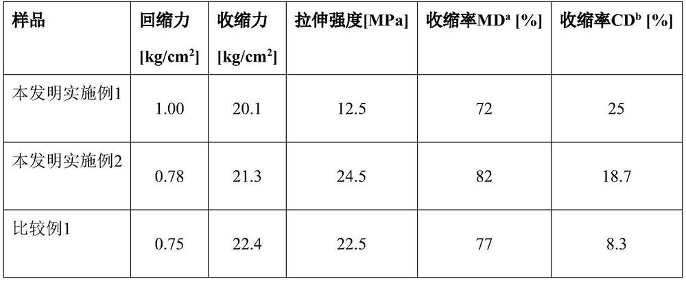 Collation shrink film