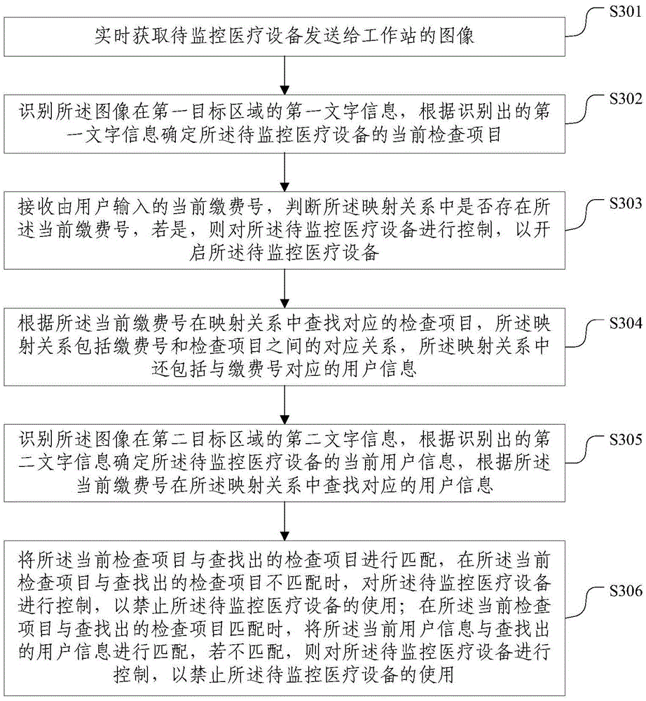 Medical equipment state monitoring method and device