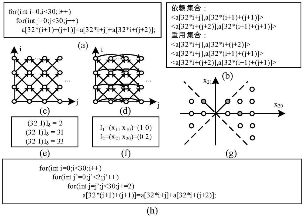 A Data Reuse Method to Eliminate Fetch Conflicts for Coarse-grained Reconfigurable Structures