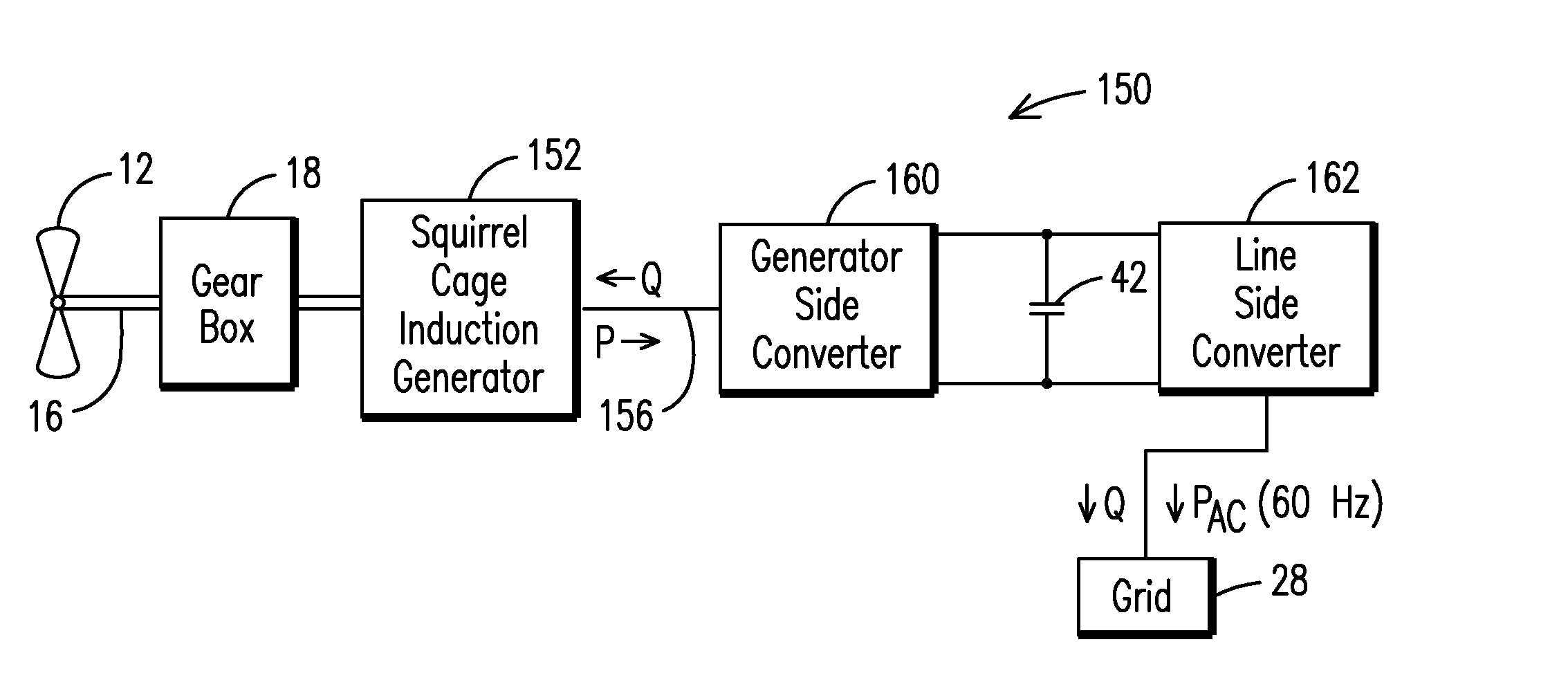 Method and system for damping subsynchronous resonant oscillations in a power system using a wind turbine