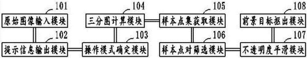 High-precision simple interactive image matting method, storage device and terminal