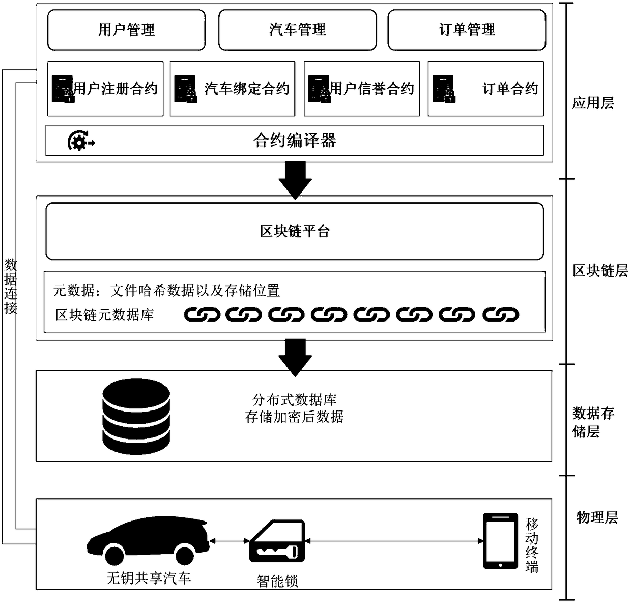 Keyless shared automobile system based on blockchain technology and construction method thereof