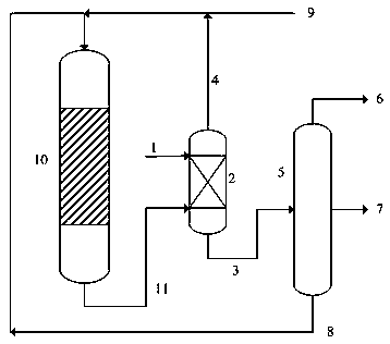 Method for hydrodeoxygenation of biological oil