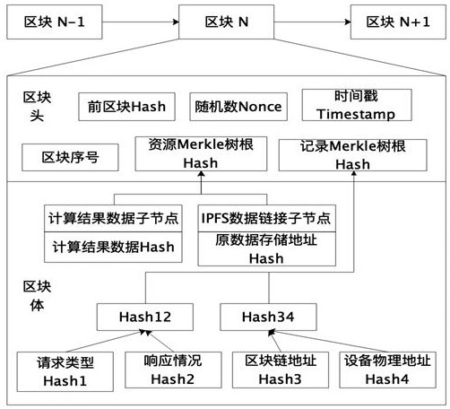 Information security interaction method of IoT intelligent terminal based on blockchain and ipfs technology
