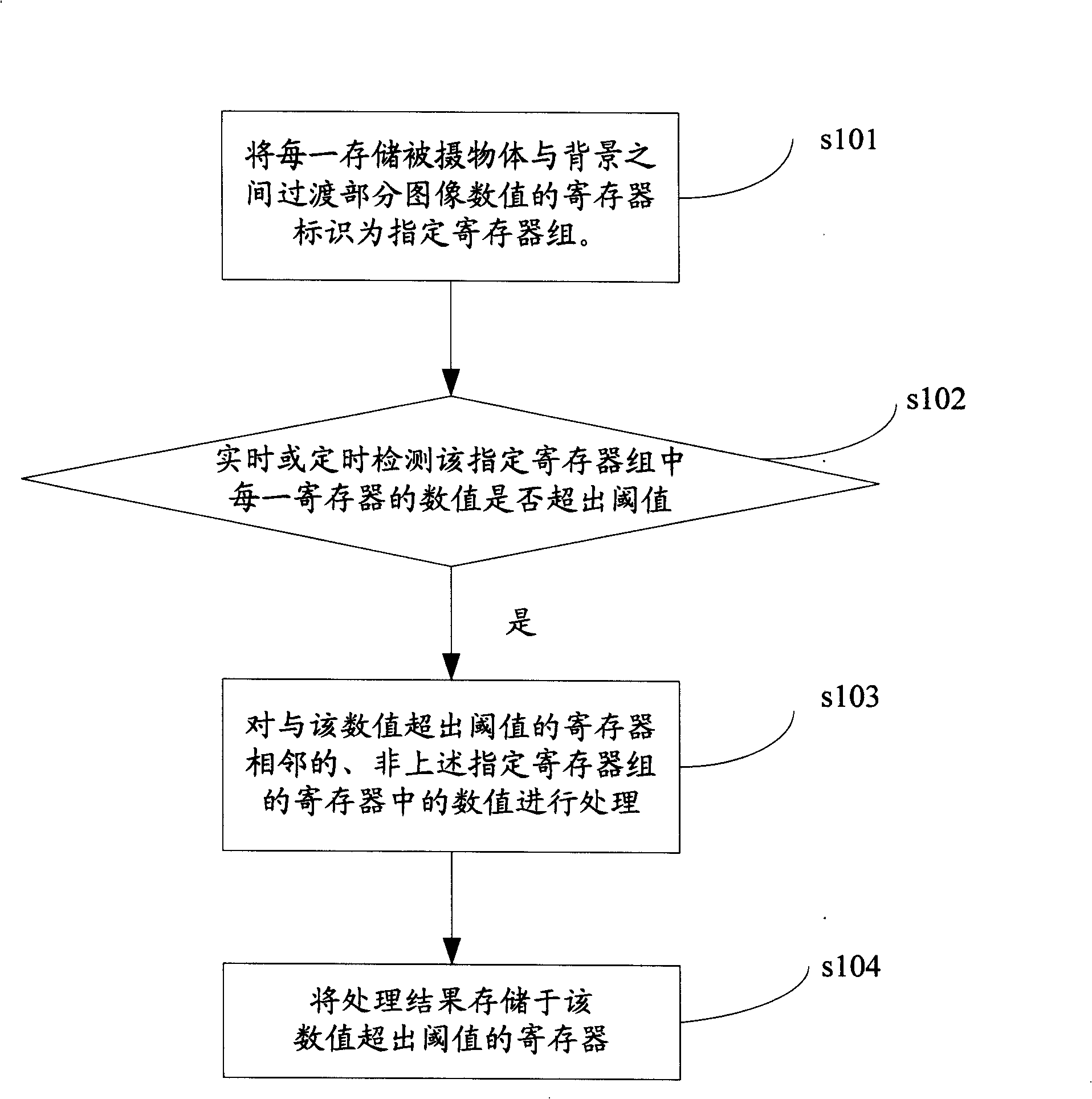 A method and device to reduce image acquisition device noise