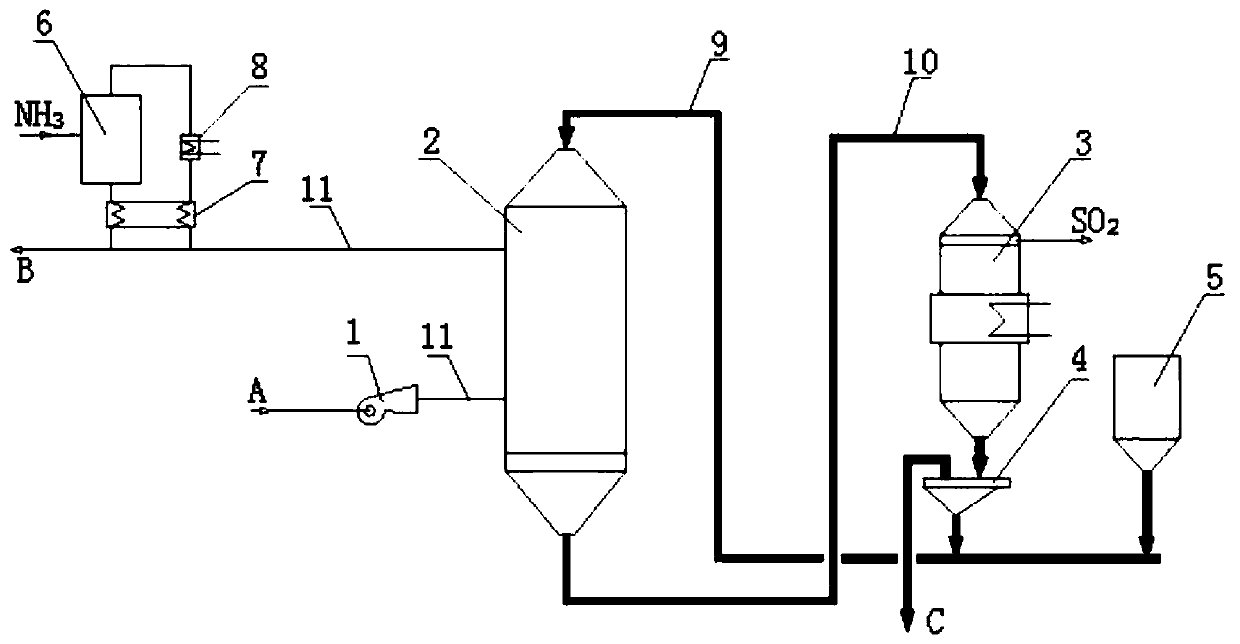 Combined desulfurization and denitrification system for sintering flue gas