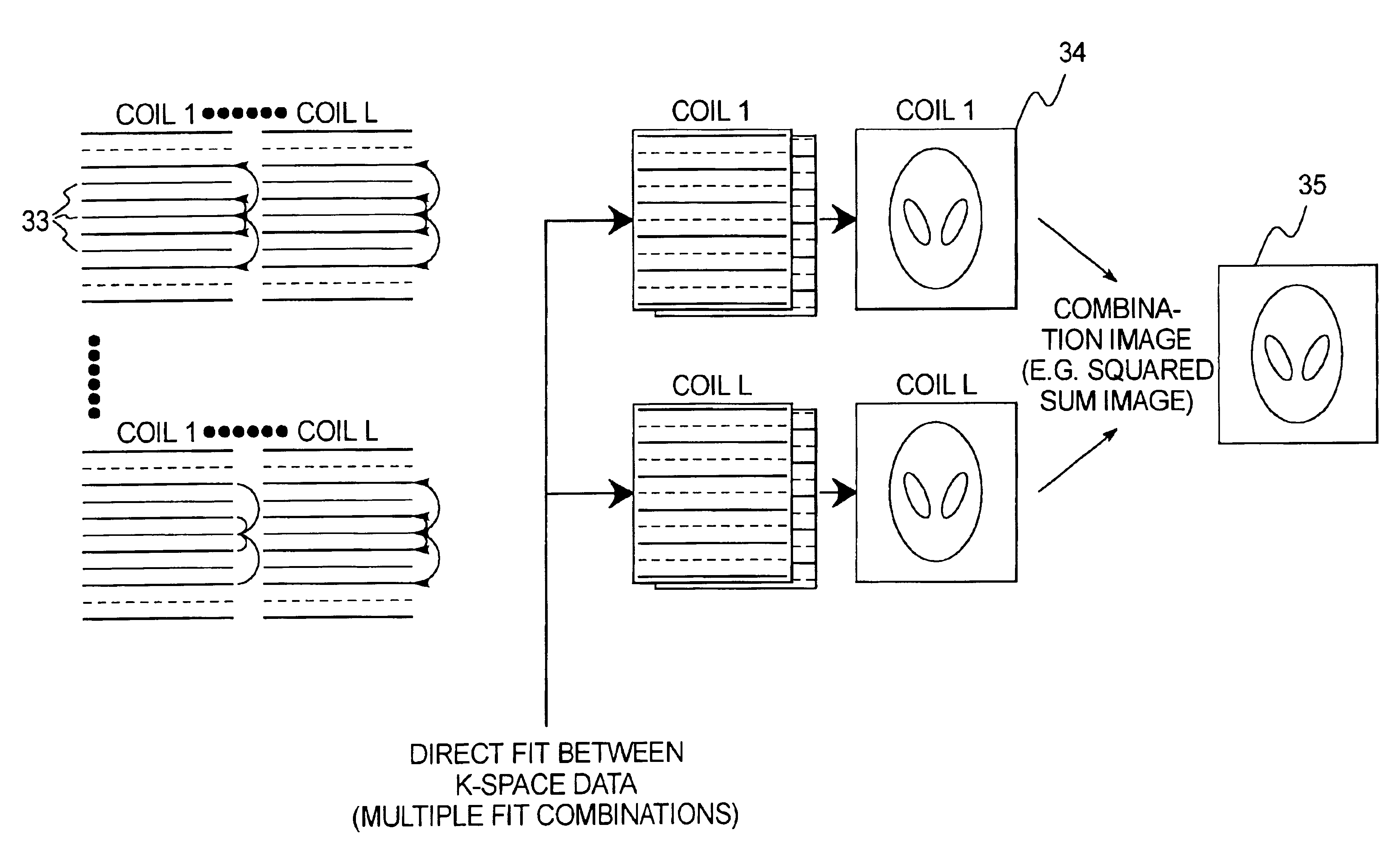 Magnetic resonance imaging method and apparatus employing partial parallel acquisition, wherein each coil produces a complete k-space datasheet