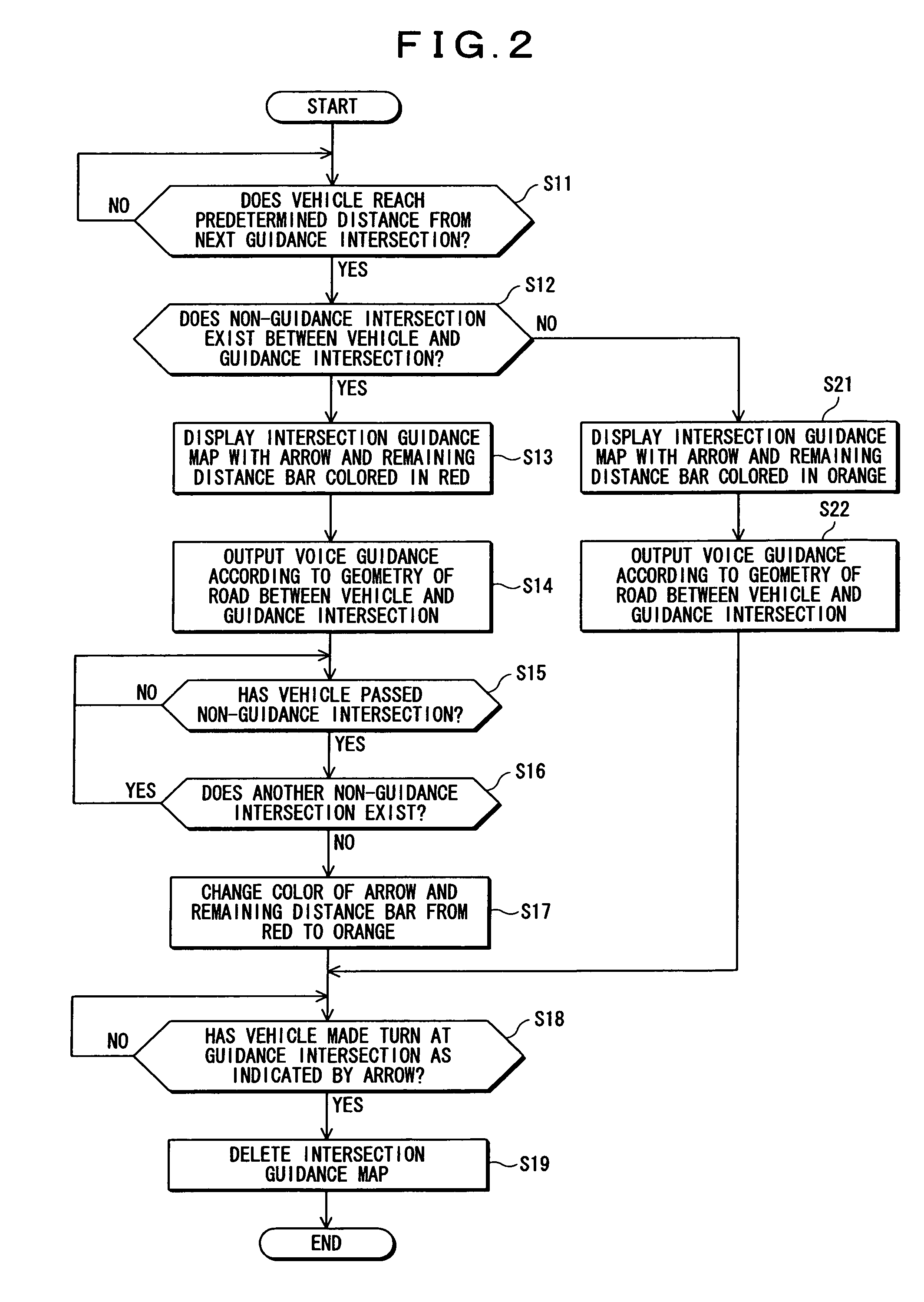 Vehicle navigation apparatus and method with traveling direction indication at guidance intersection