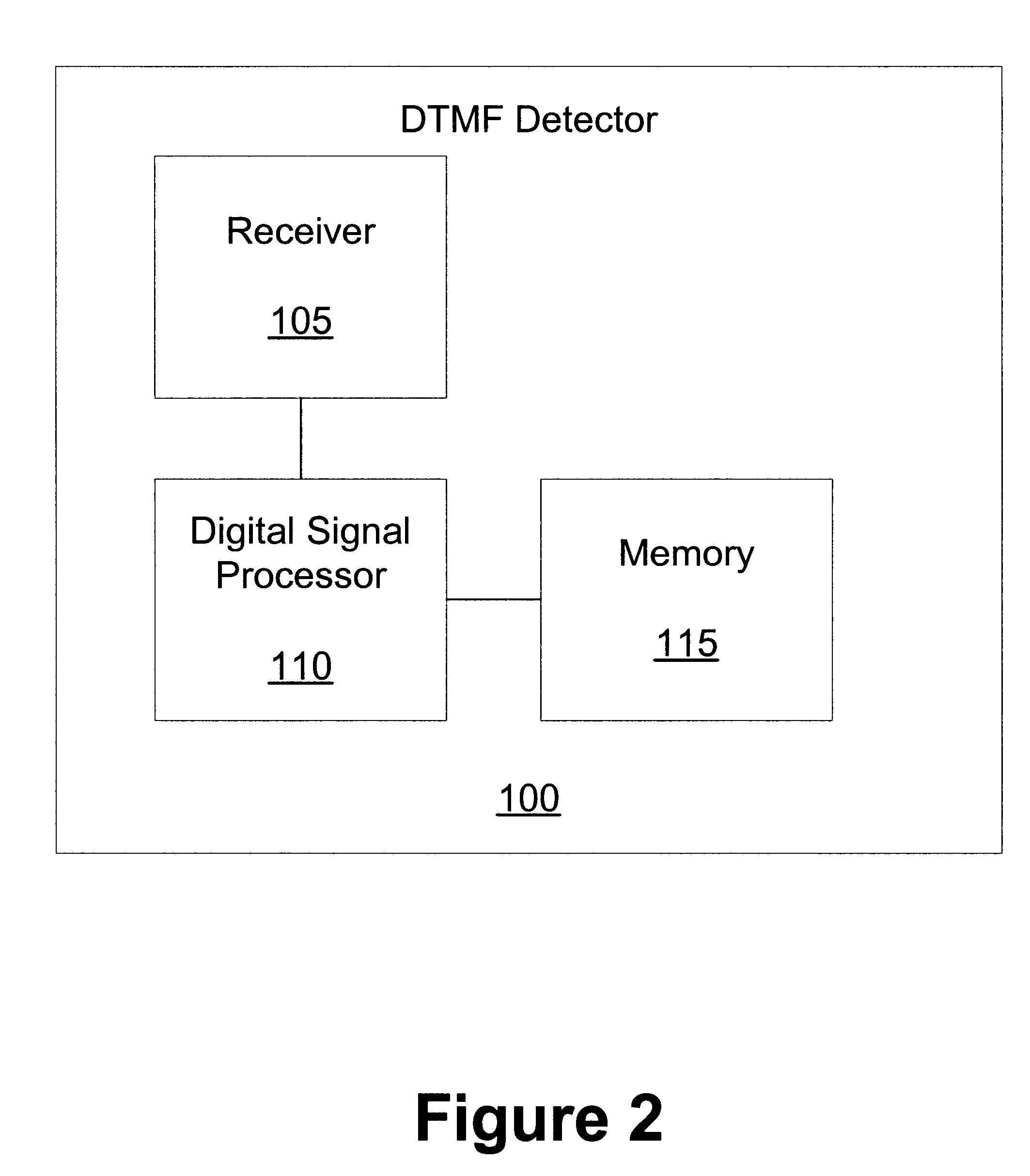 Signal detector with duration-based frame width