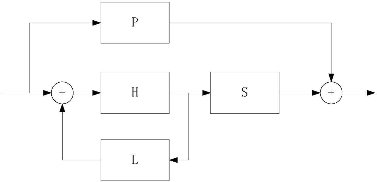 Feed-forward filter design method and noise reduction earphone