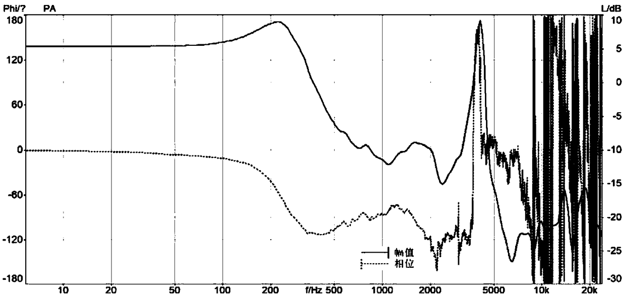 Feed-forward filter design method and noise reduction earphone