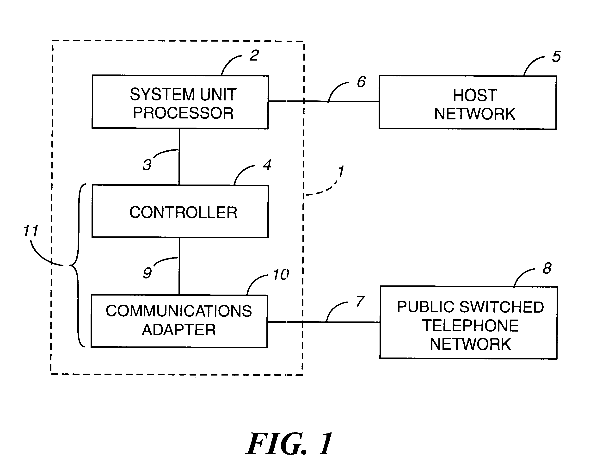 Adaptive method and apparatus for allocation of DSP resources in a communication system