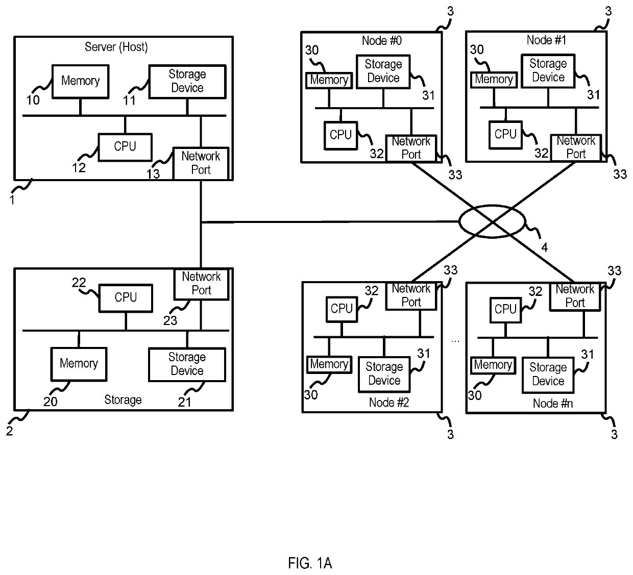 Method for latency improvement of storages using low cost hardware