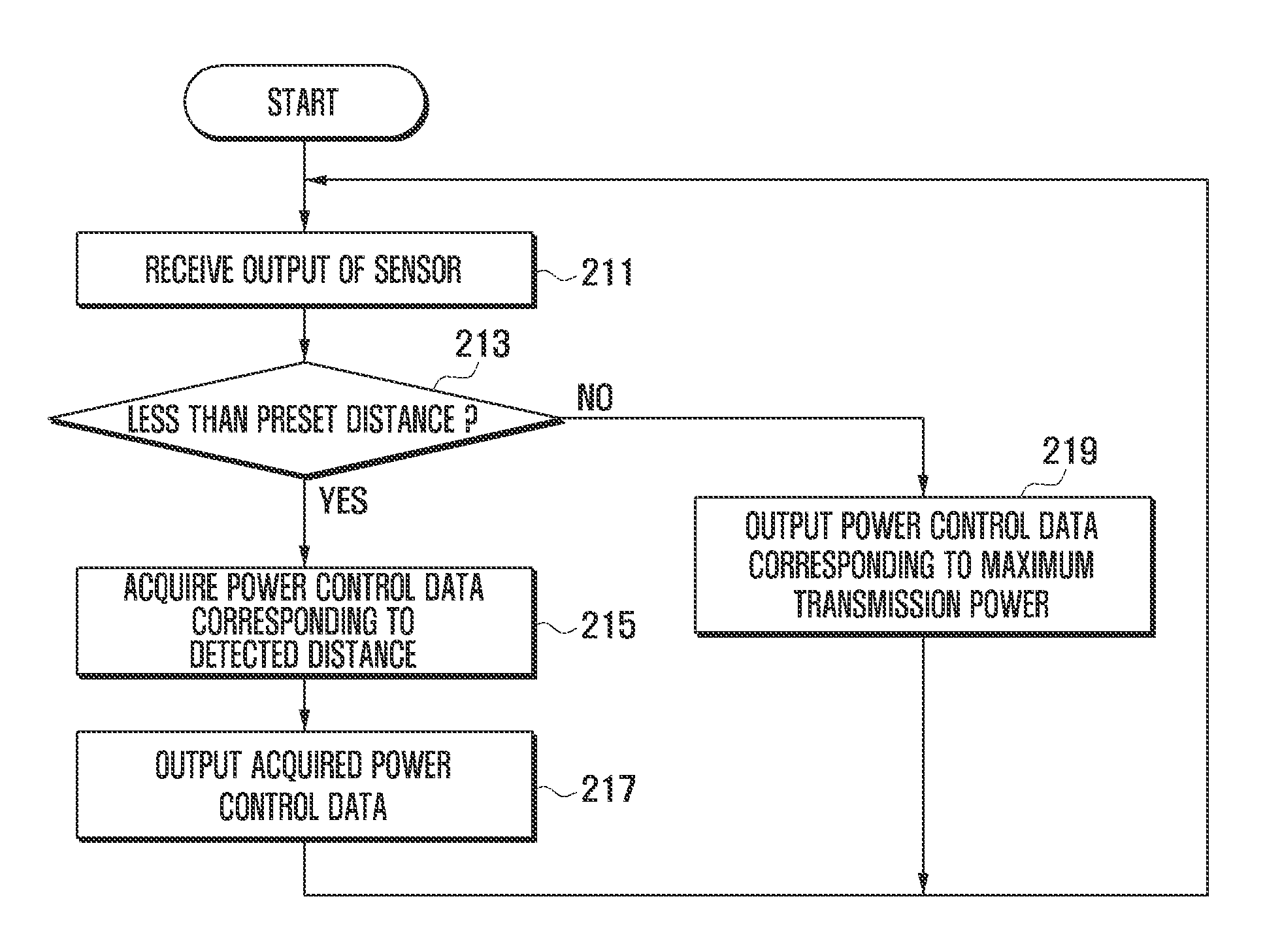 Device and method for controlling power in mobile terminal