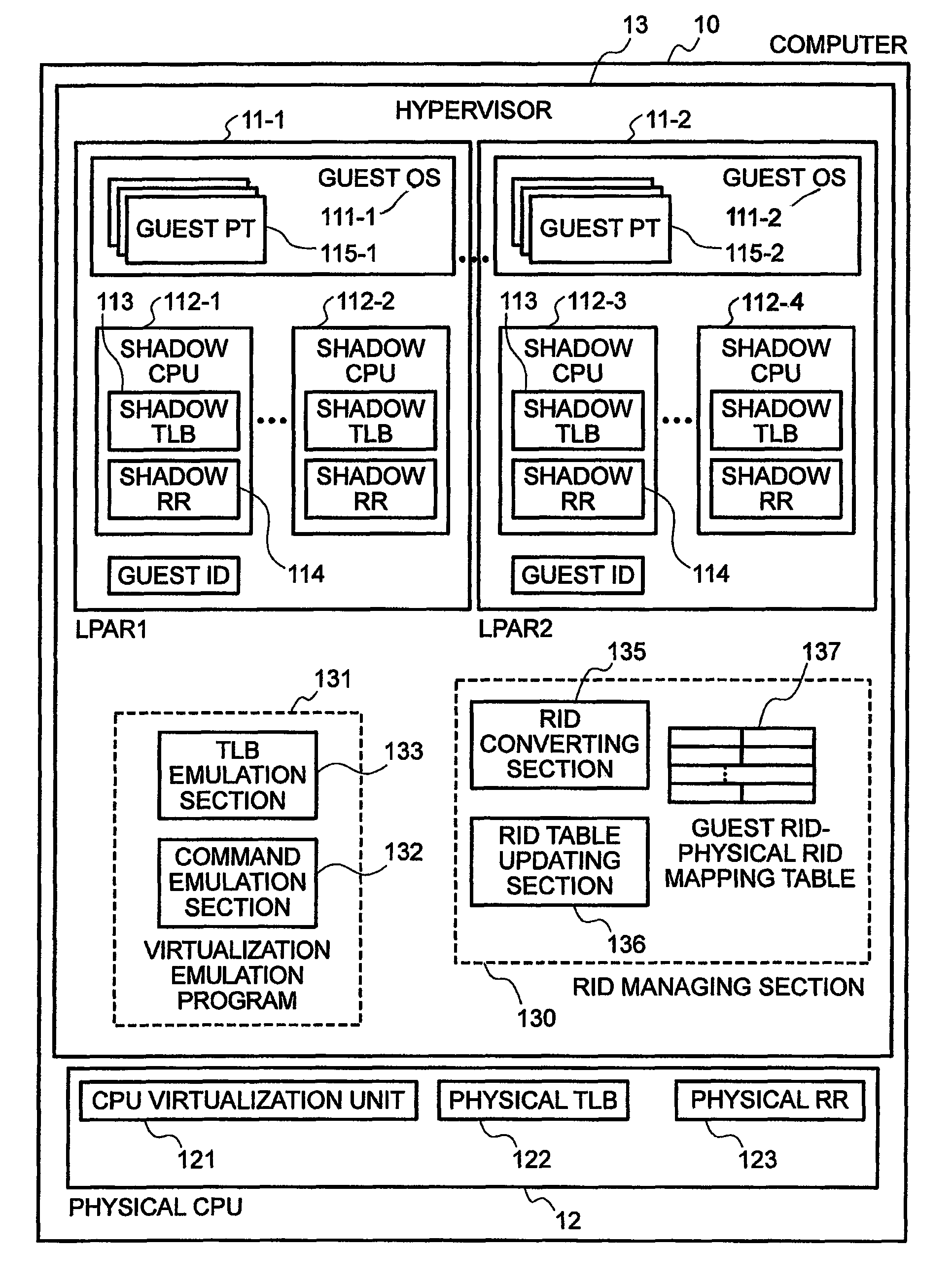 Computer virtualization apparatus and program and method therefor