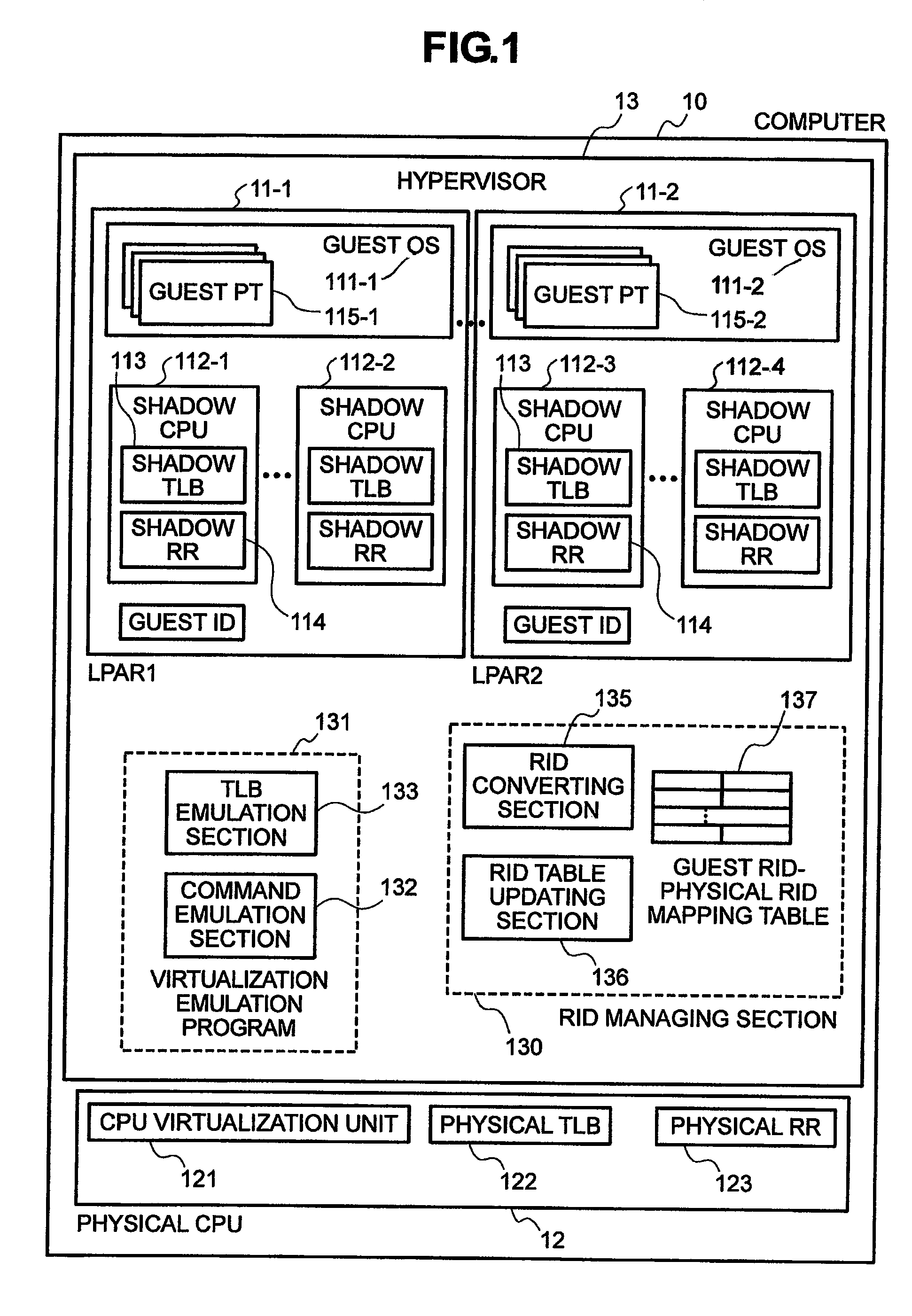 Computer virtualization apparatus and program and method therefor