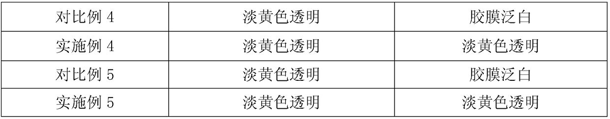 A kind of low-cost high-hardness aqueous polyurethane emulsion and preparation method thereof