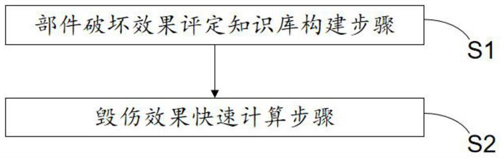 Water surface ship damage effect calculation method based on core function disability