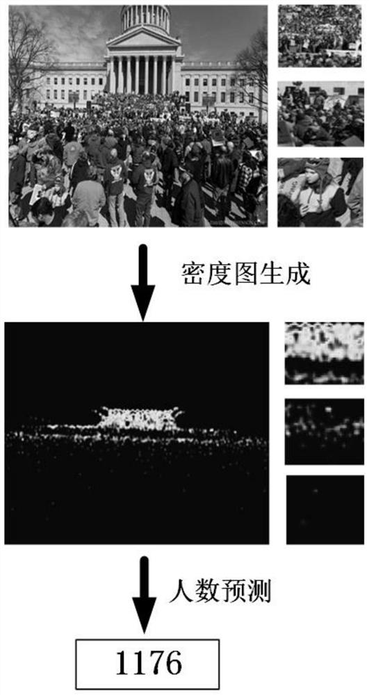 Intensive population counting method and system based on hidden density distribution, and terminal