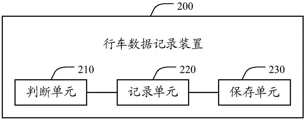 Traveling vehicle data recording method, device and system