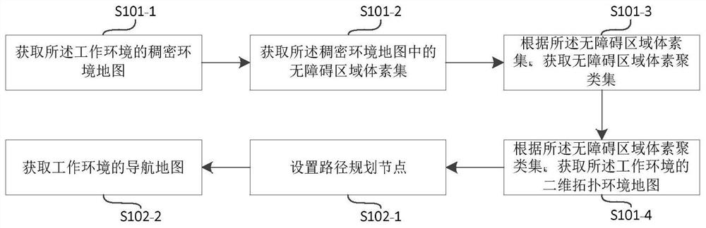Method and device for obtaining navigation map of working environment of mobile robot