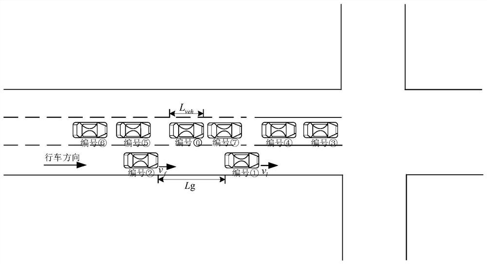 Intelligent vehicle intersection right-handed rotation lane gap selection method and device