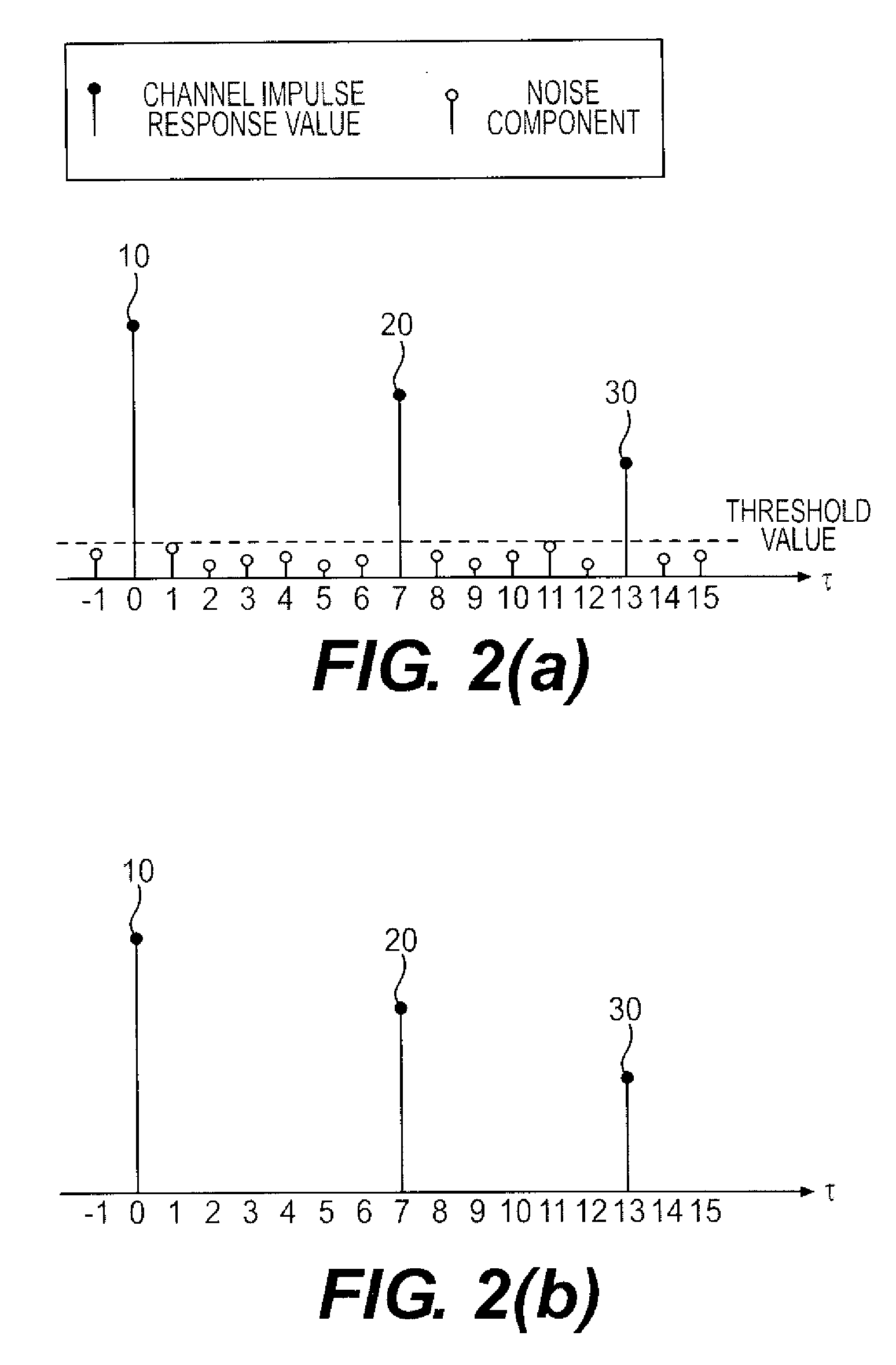 Method for estimating channel in radio communication system and device therefor