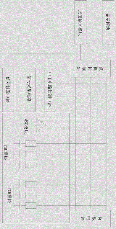 Hybrid static var system (HSVS) control system