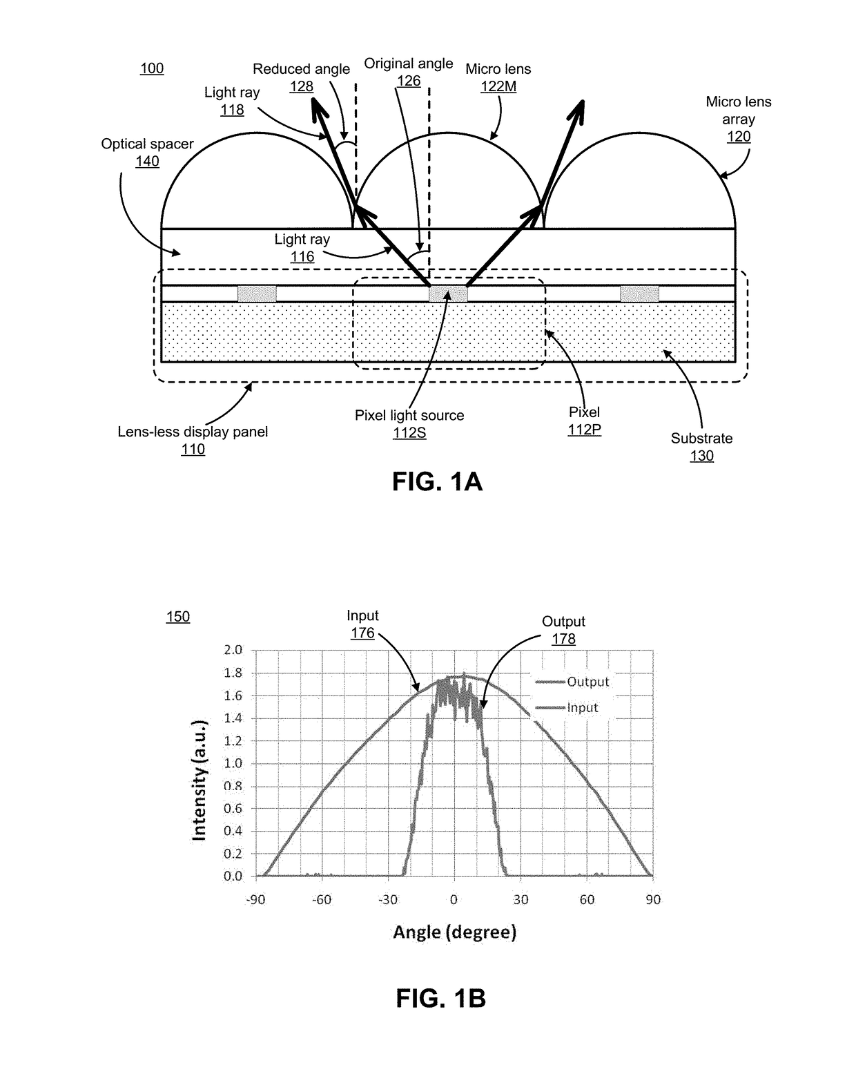 Display panels with integrated micro lens array