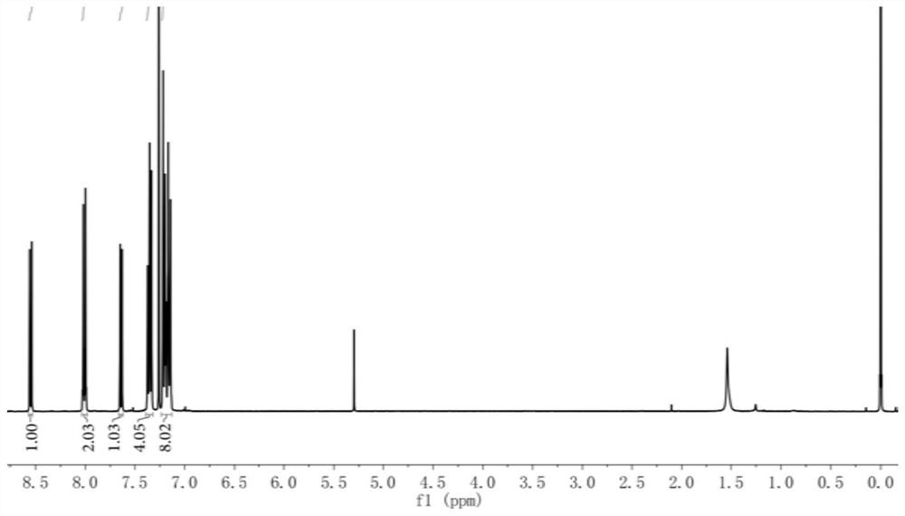 A lipid droplet targeting fluorescent probe and its synthesis method and application