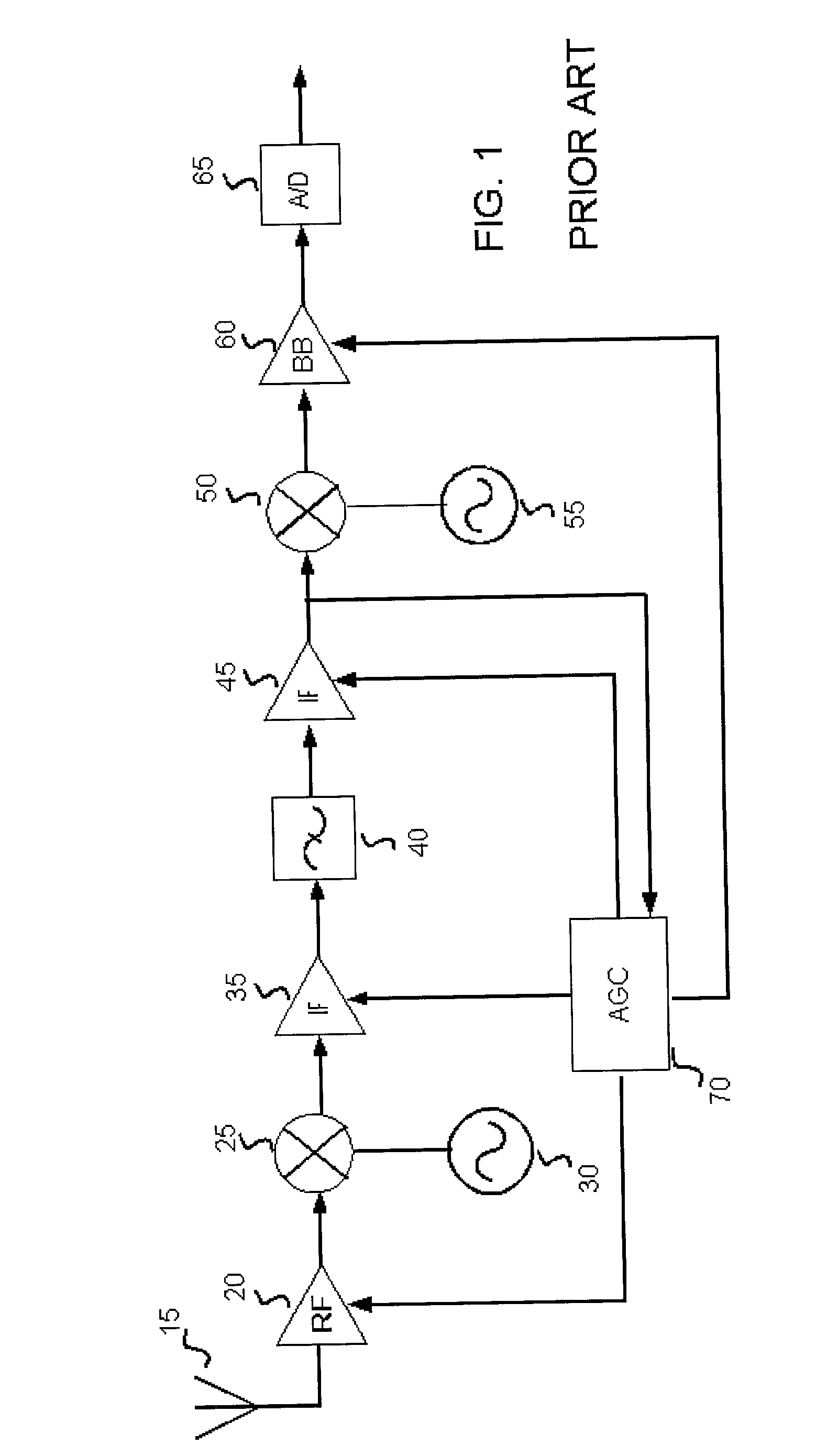 In-band and out-of-band signal detection for automatic gain calibration systems