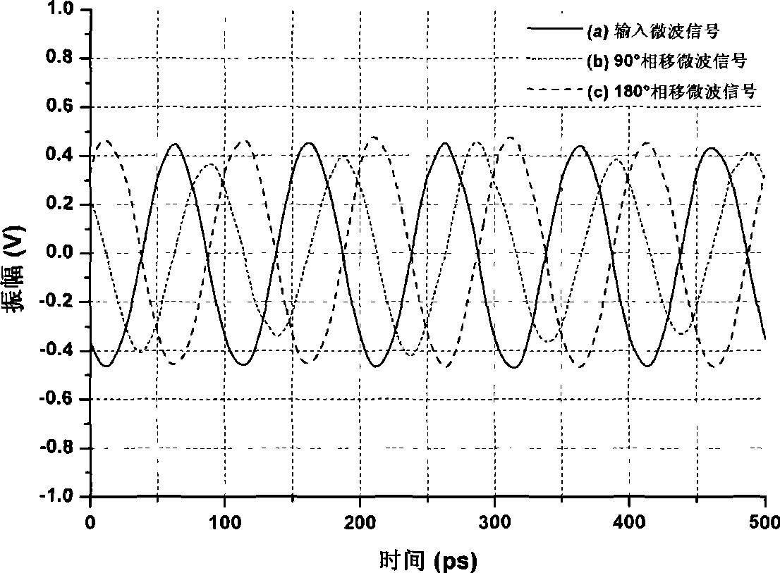 Microwave signal phase shifting method based on polarized light interference technique