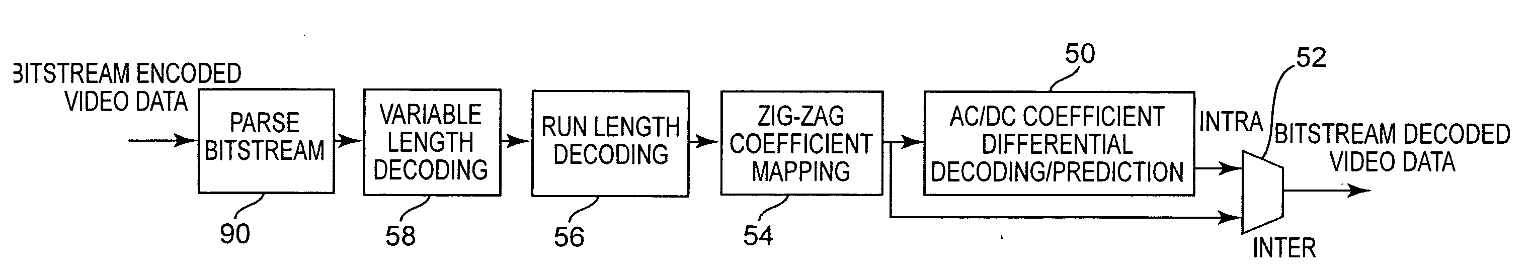 Encoding, decoding and transcoding of audio/video signals using combined parallel and serial processing techniques