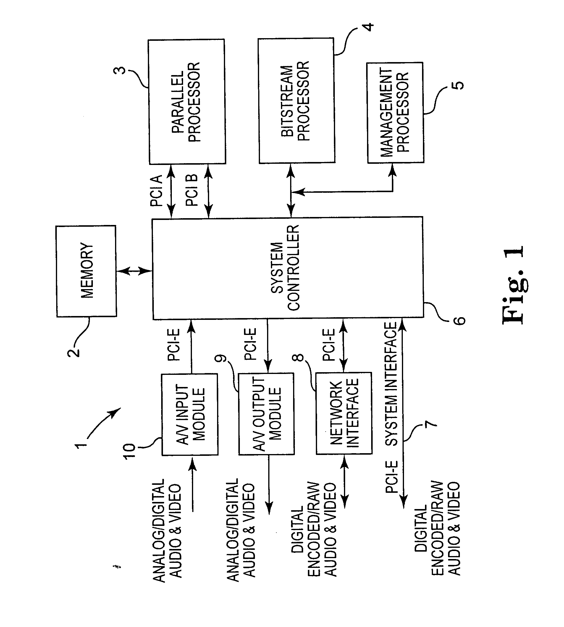 Encoding, decoding and transcoding of audio/video signals using combined parallel and serial processing techniques