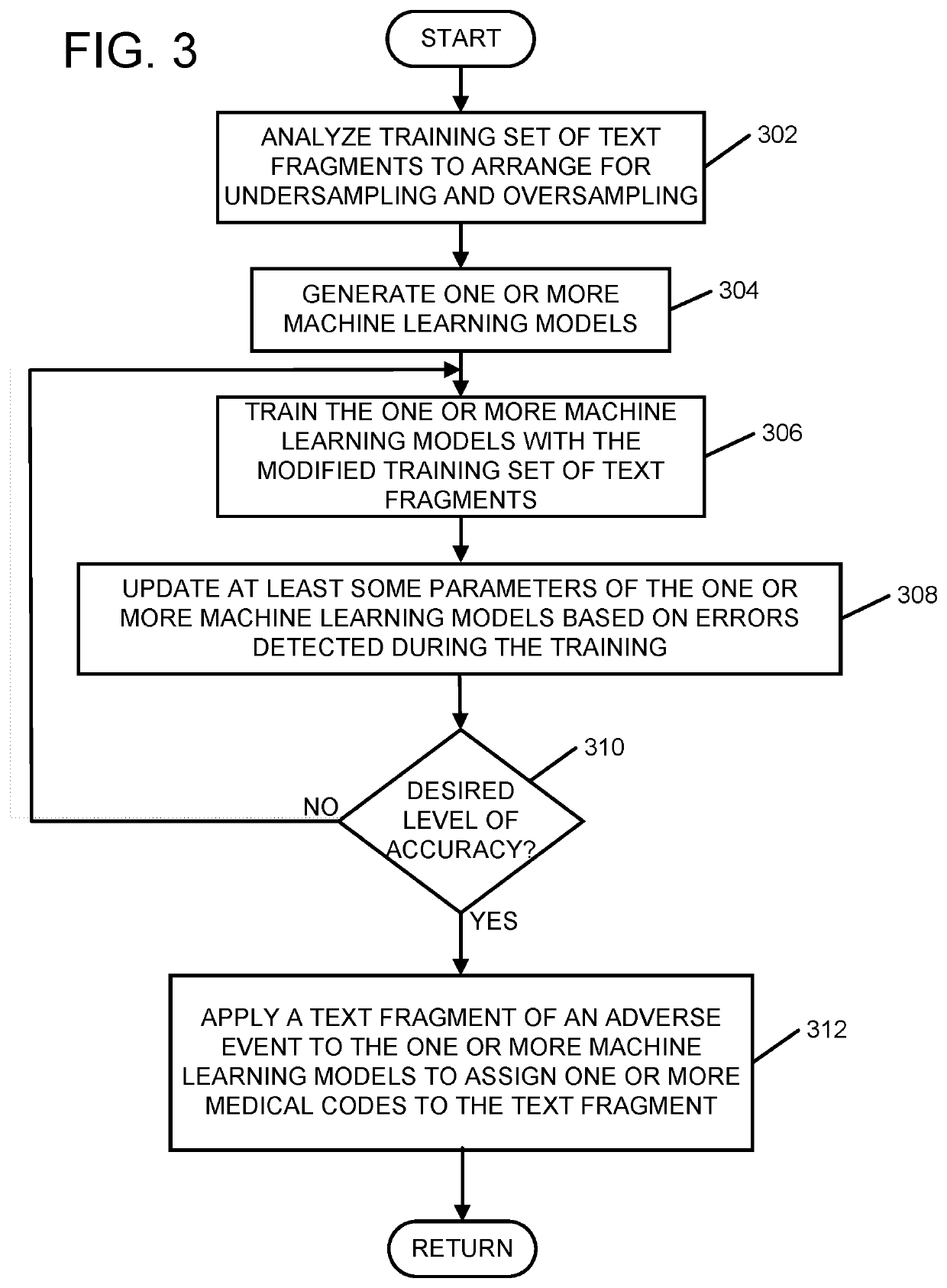 Automatic classification of adverse event text fragments