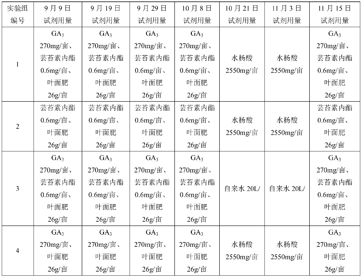 Method of regulating Polygonum viviparum blossoming and bulbil sprouting in meantime