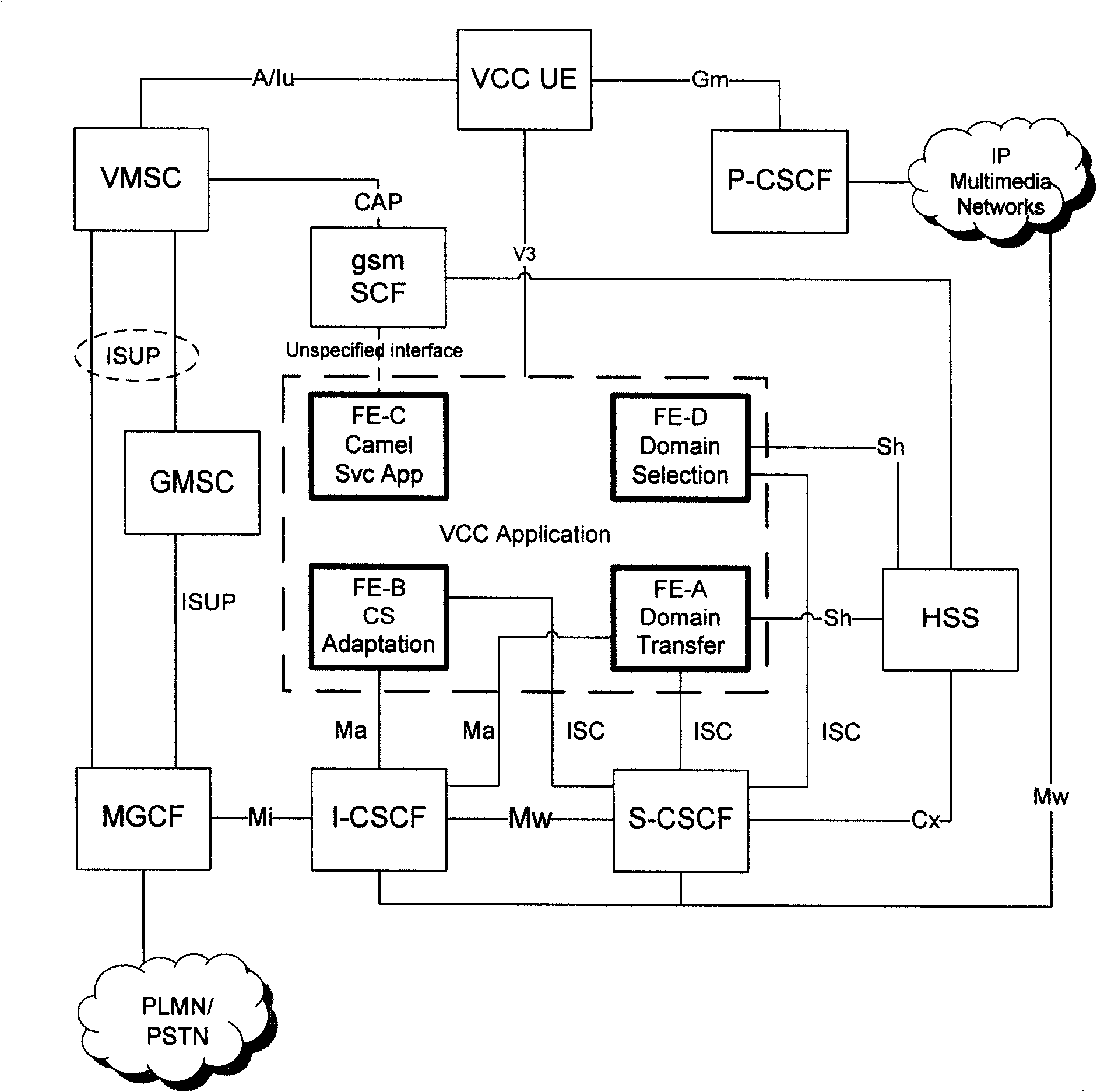 Method and system for providing conversation switch in multi-access mode