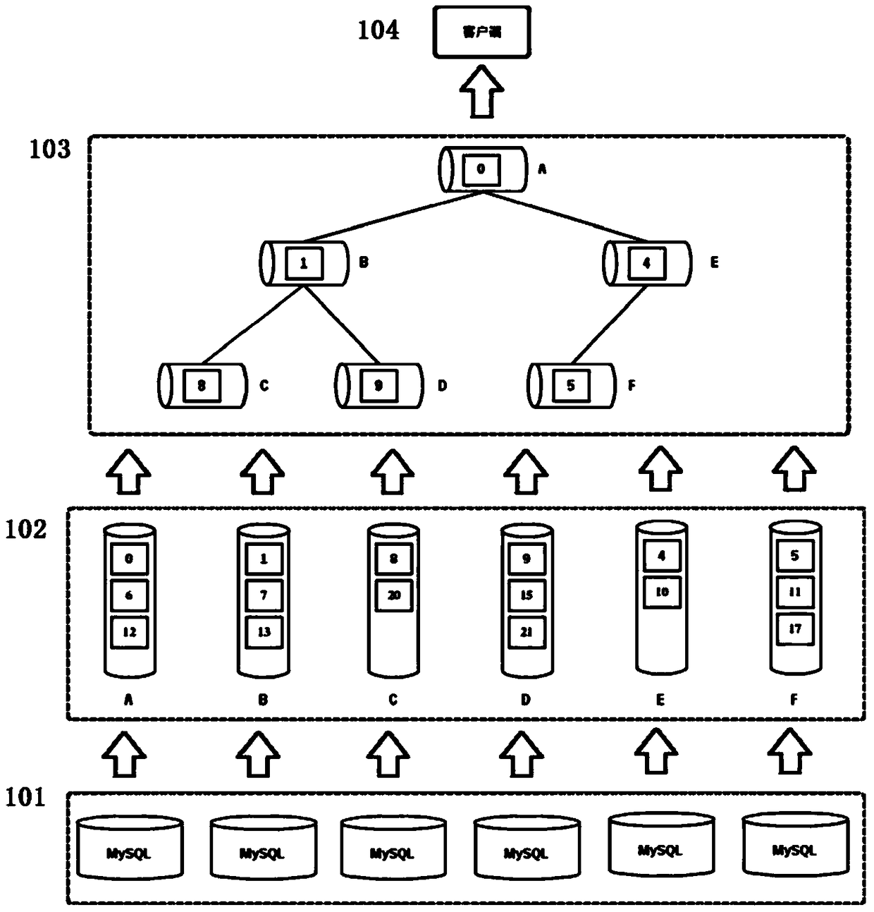 A system and method for providing ordered data